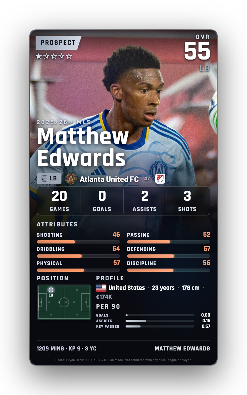 Matthew Edwards