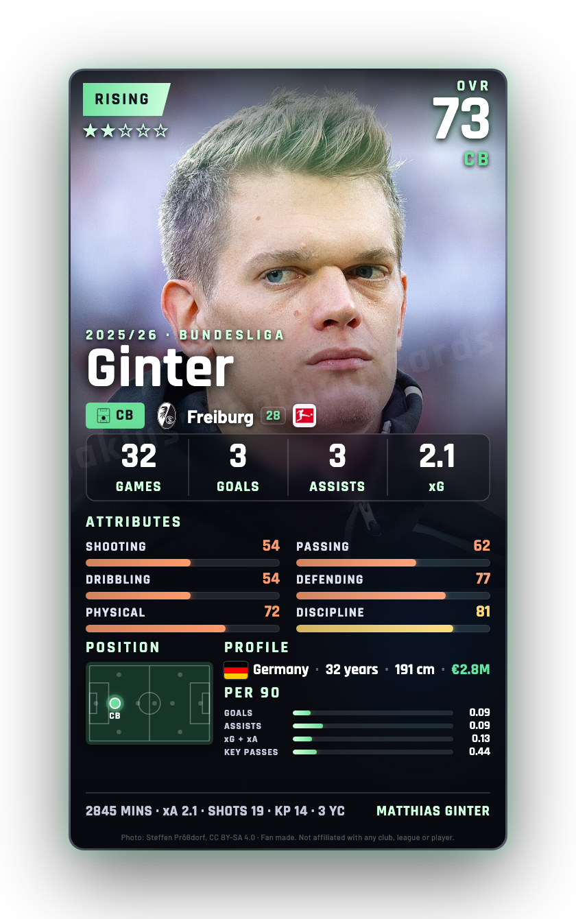 Ginter