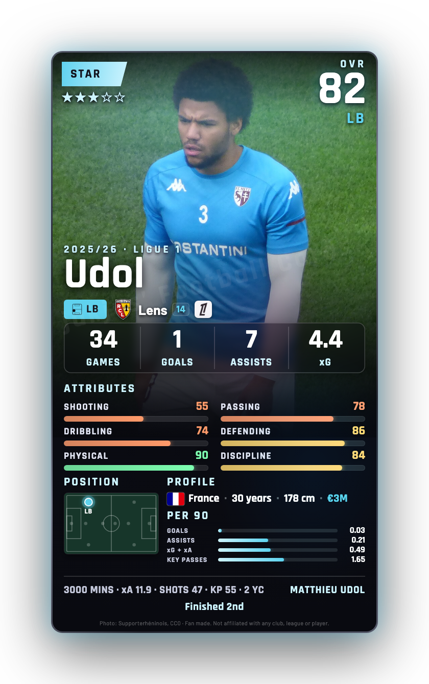 Udol