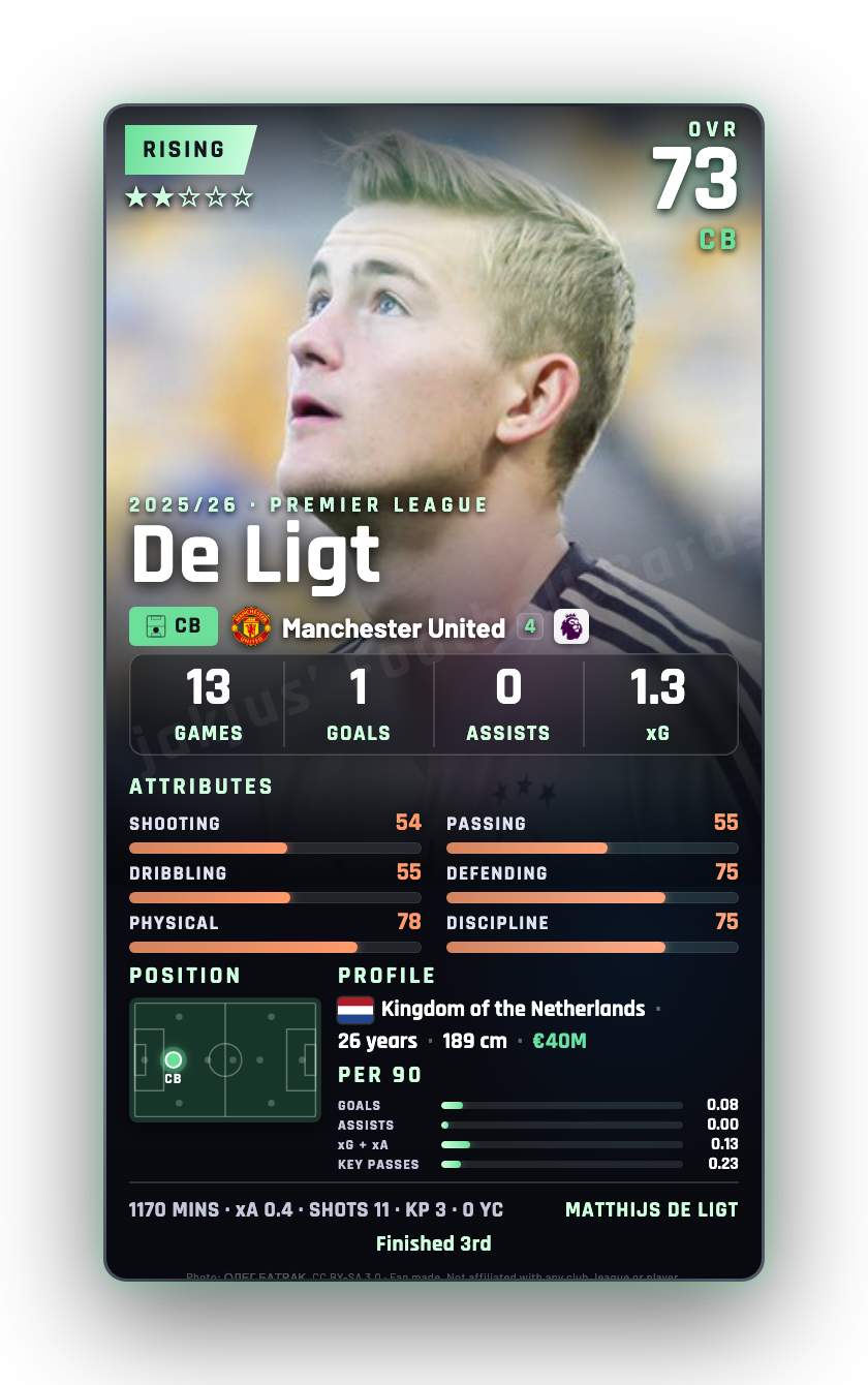 De Ligt