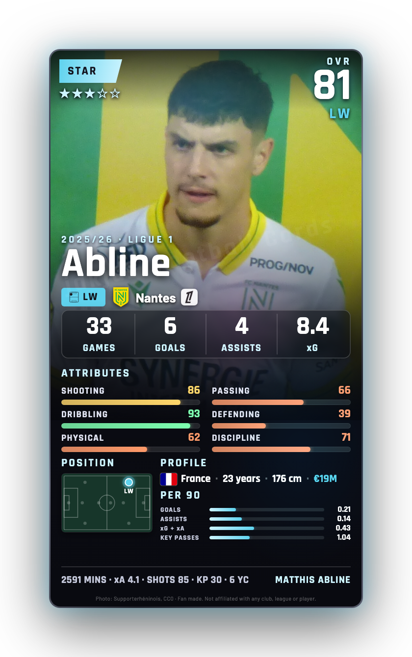 Abline
