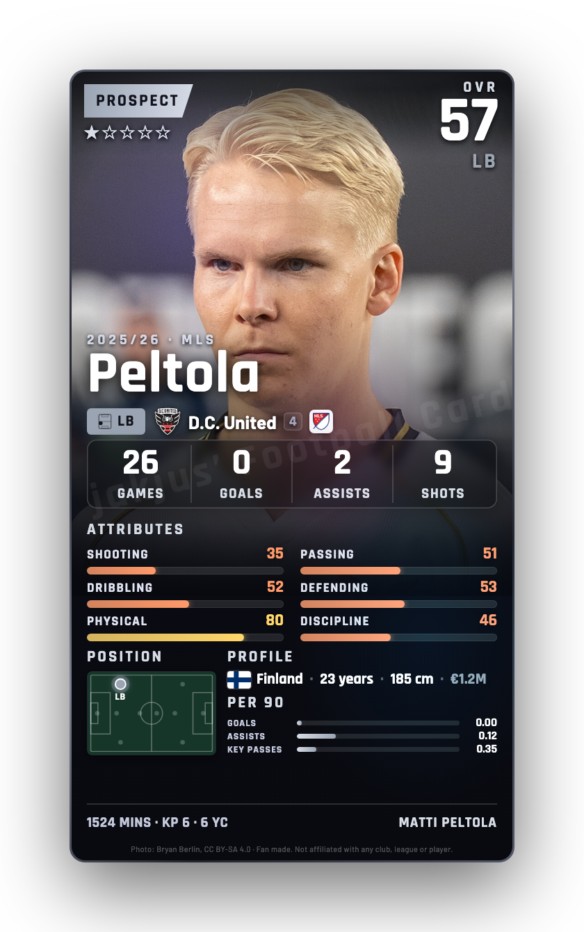 Peltola