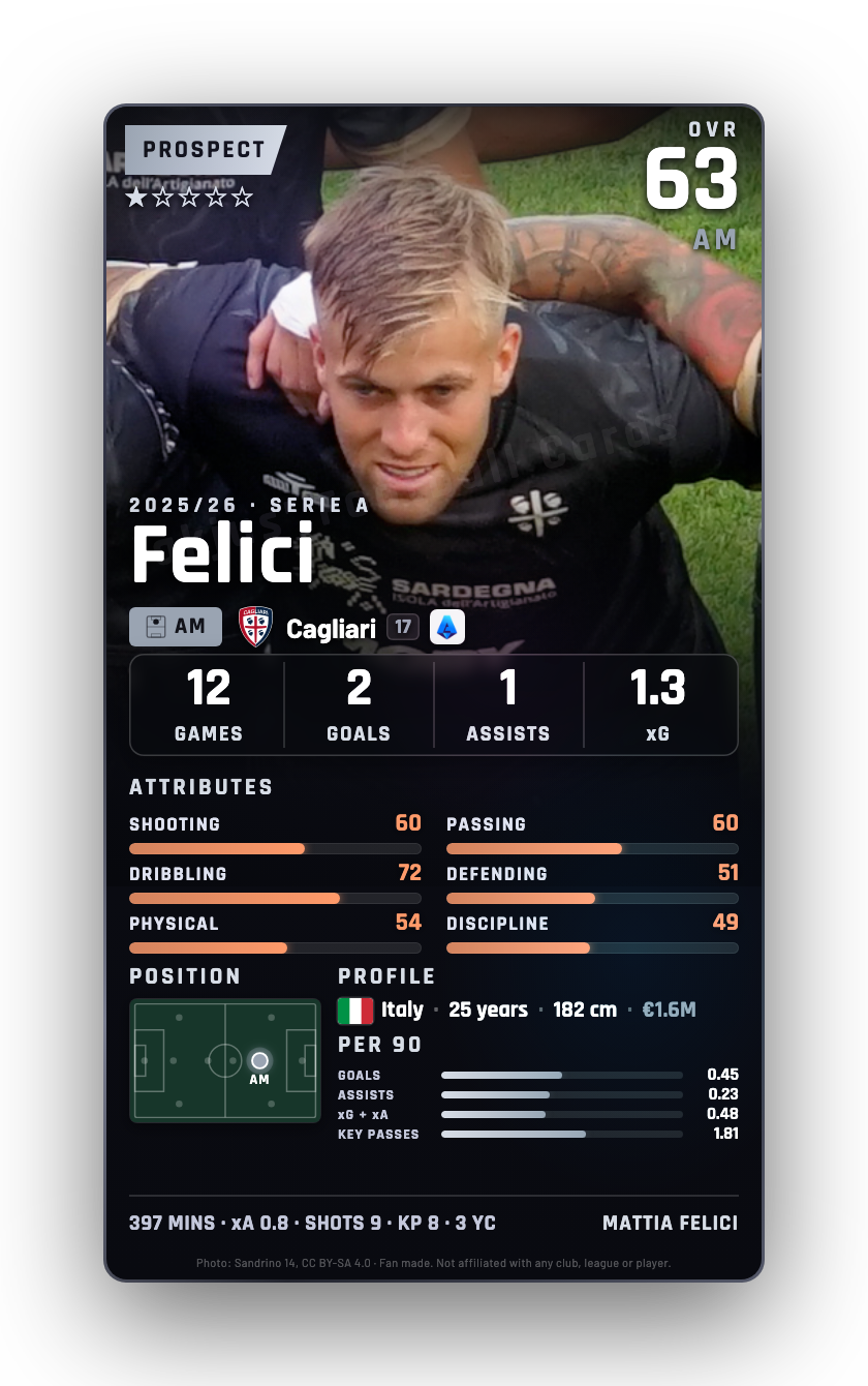 Felici