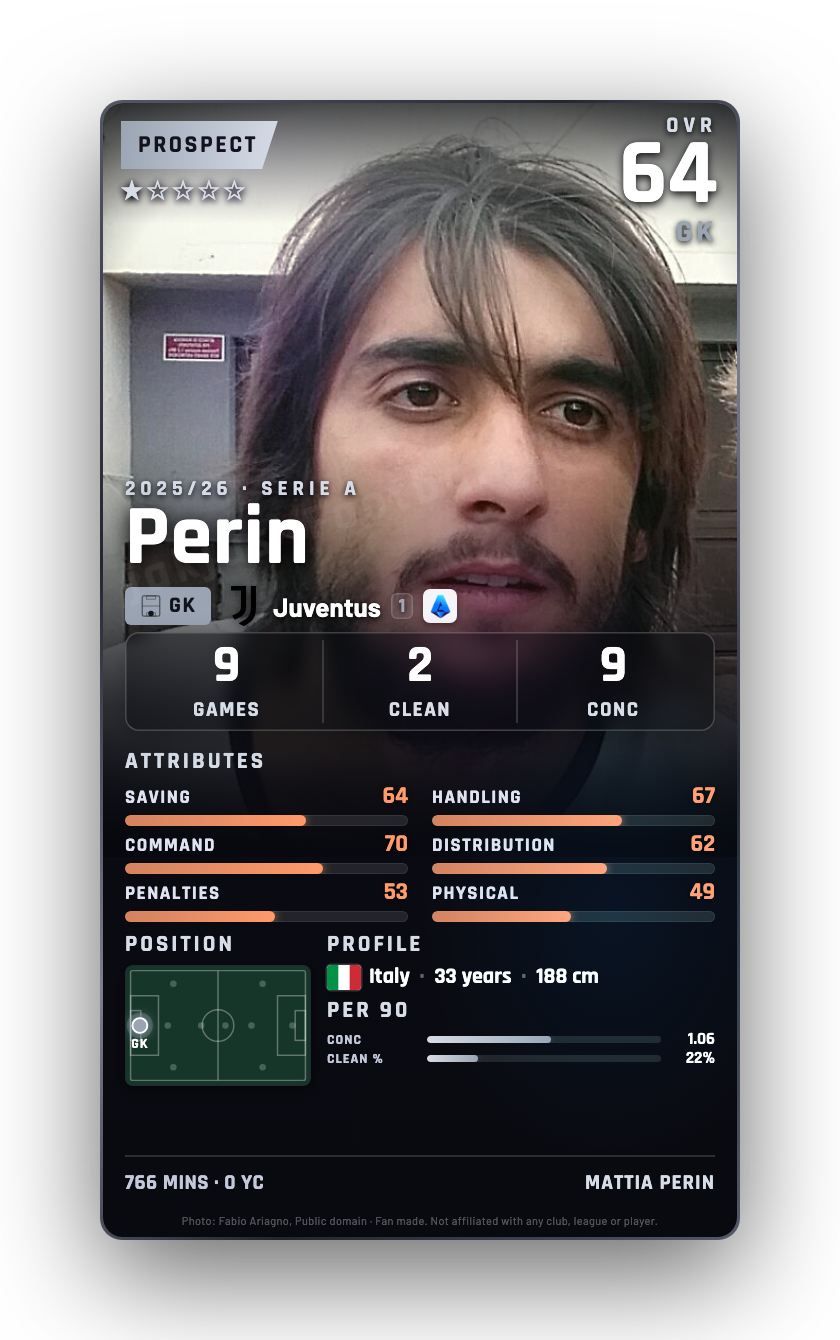 Perin