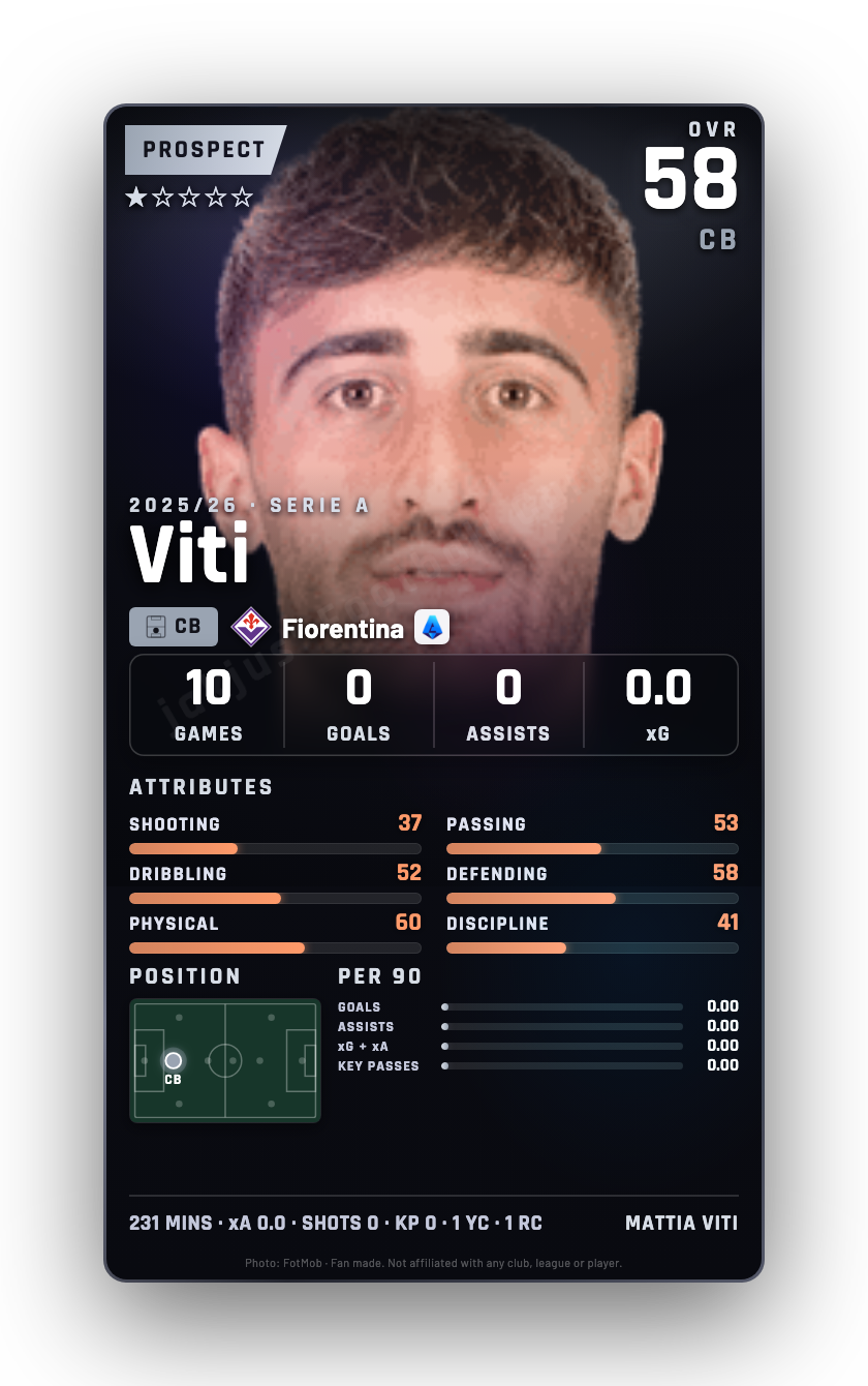 Viti