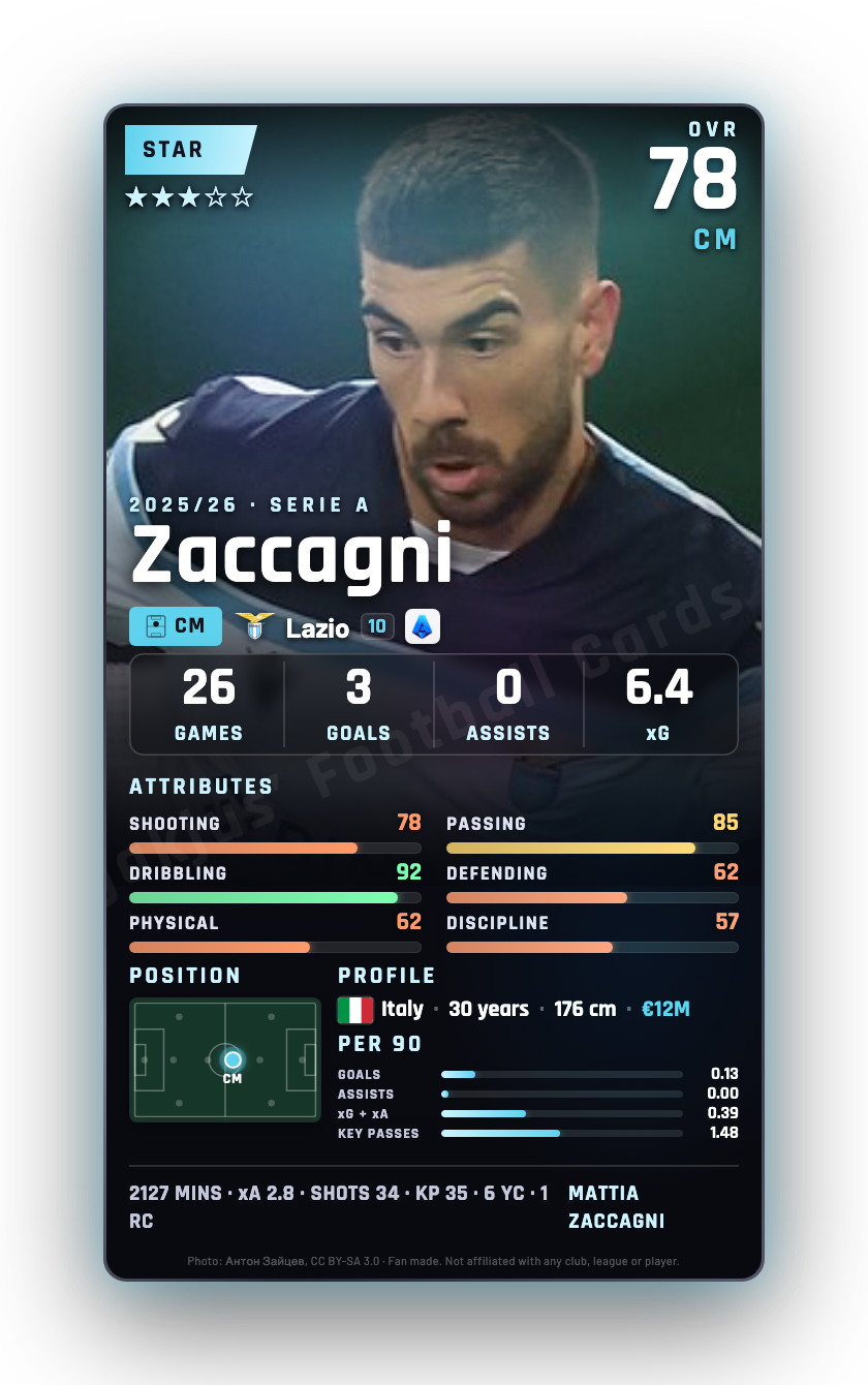 Zaccagni