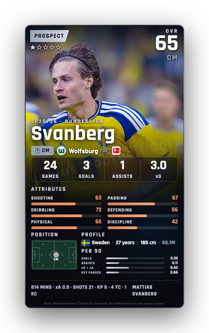 Svanberg