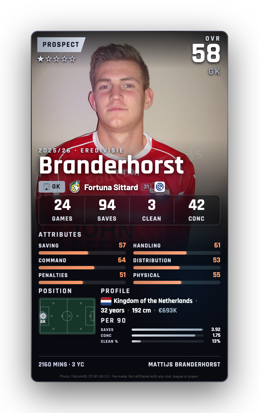 Branderhorst