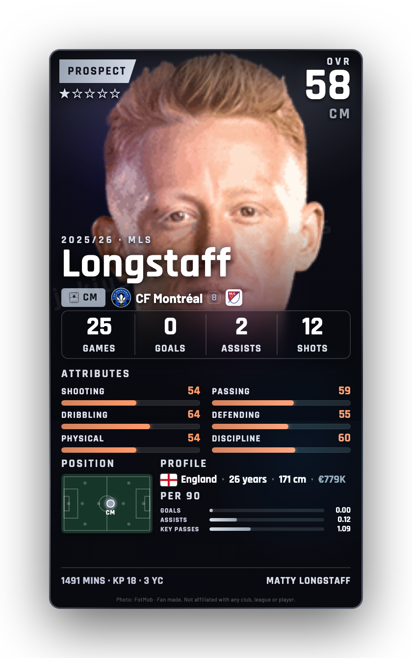 Longstaff