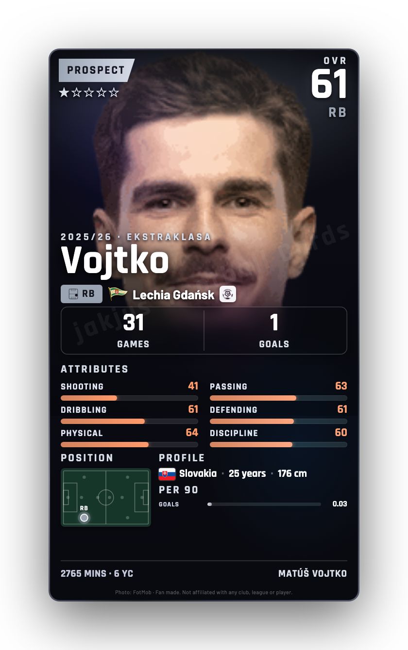 Vojtko