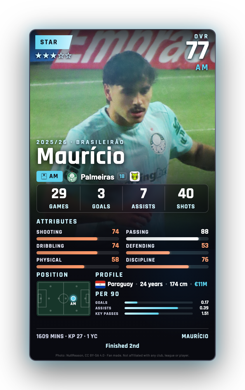 Maurício
