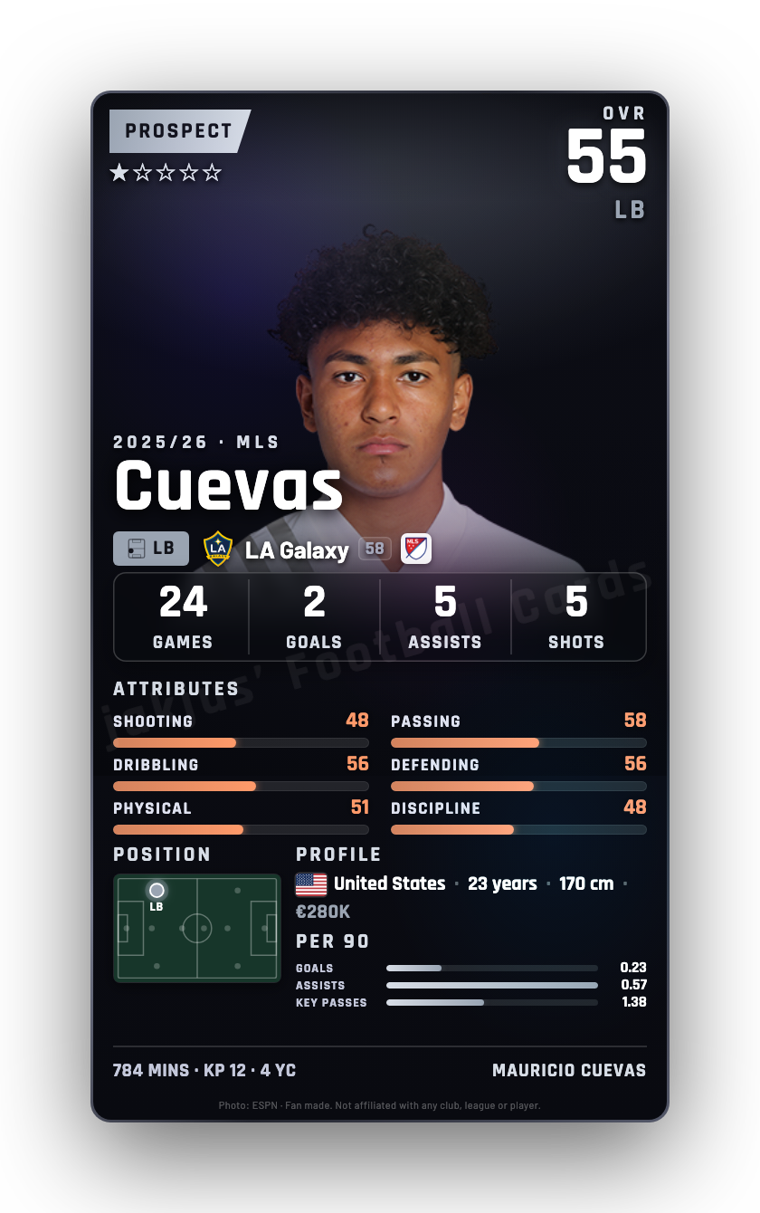 Cuevas