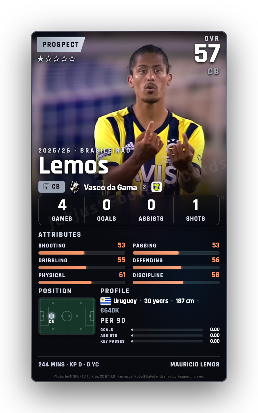 Lemos