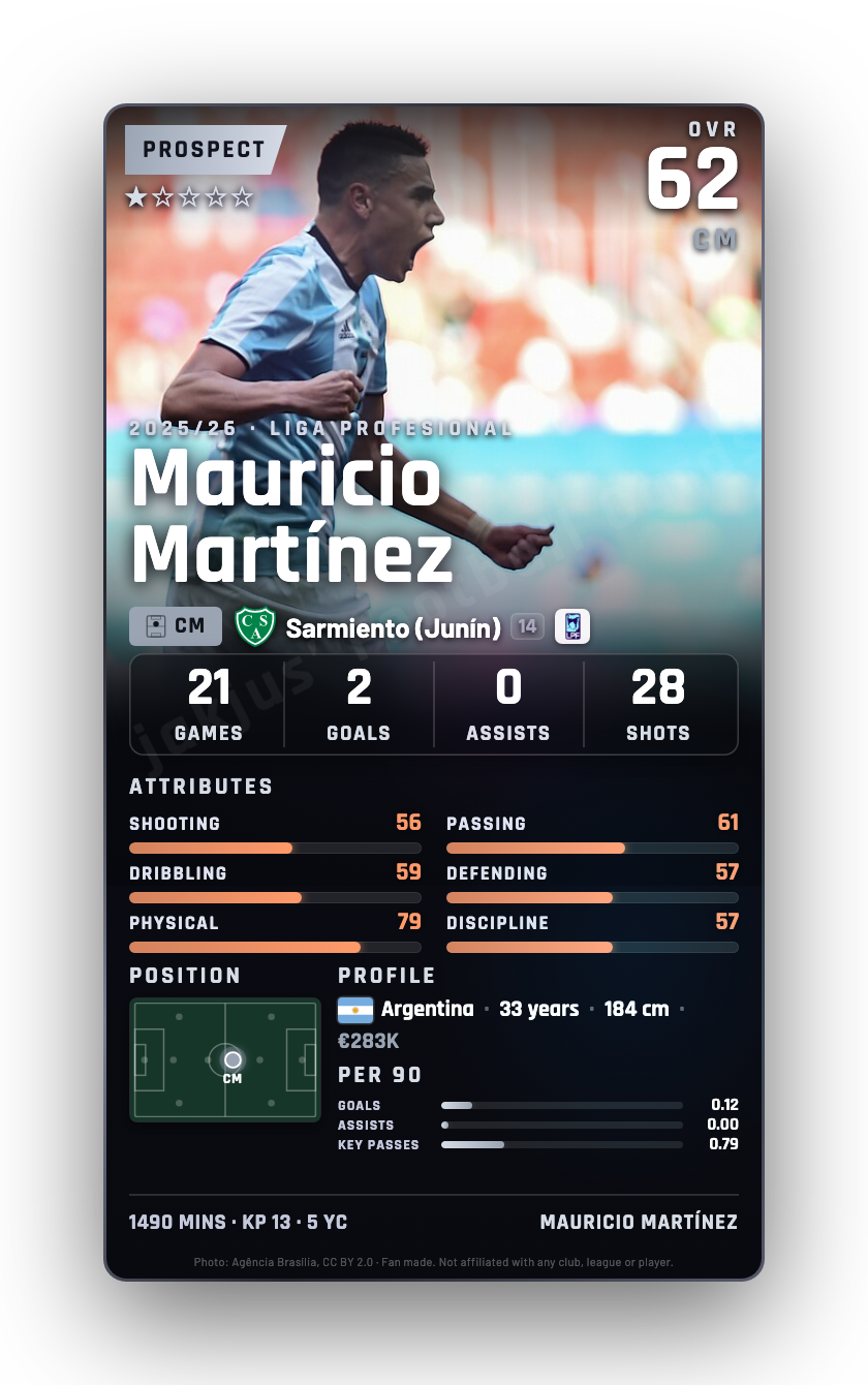 Mauricio Martínez