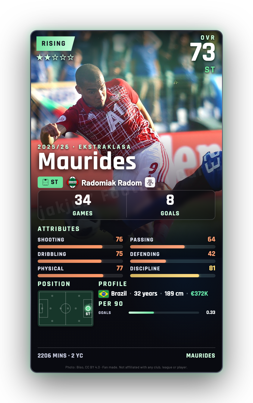 Maurides