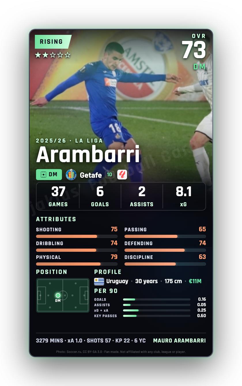 Arambarri