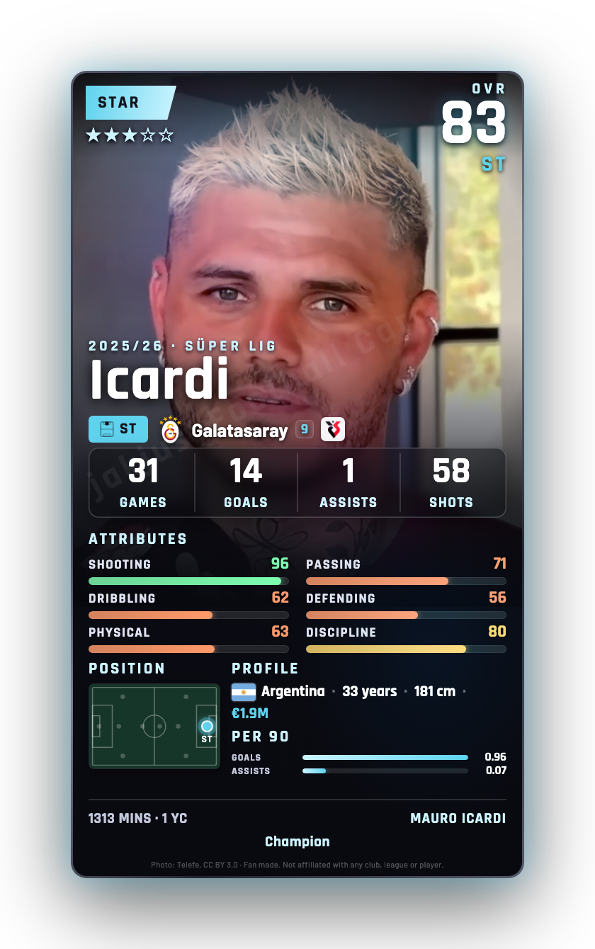 Icardi