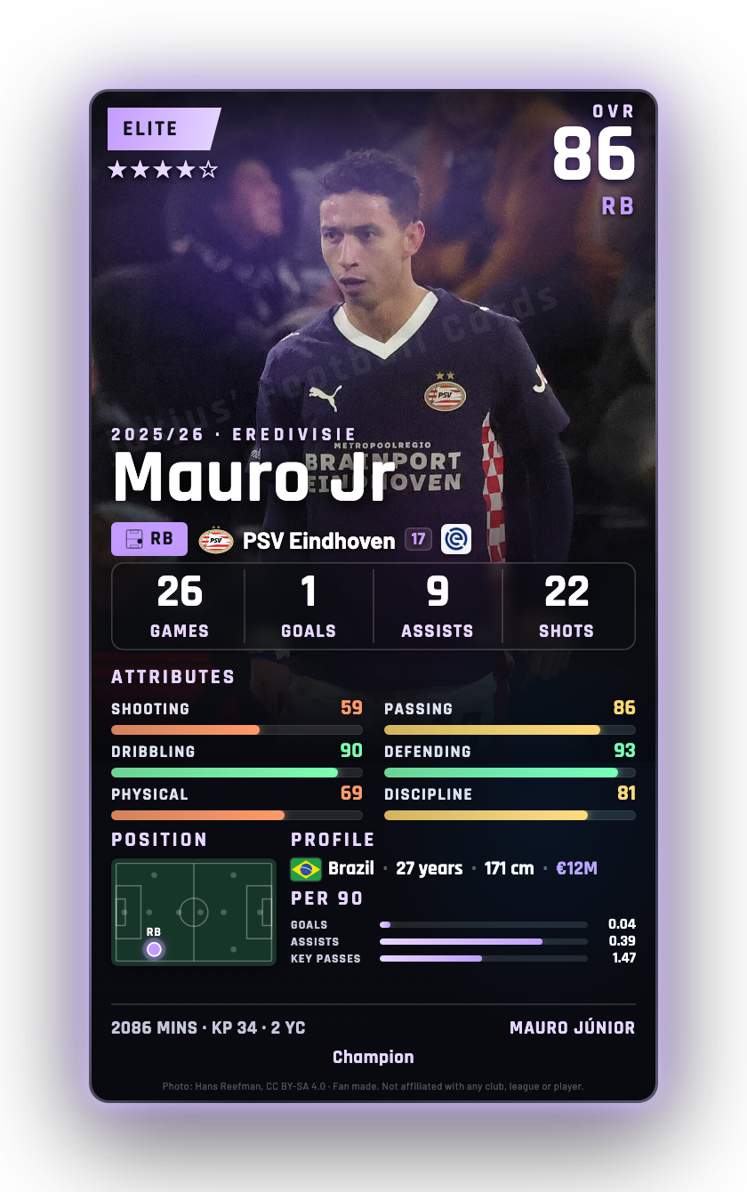 Mauro Jr