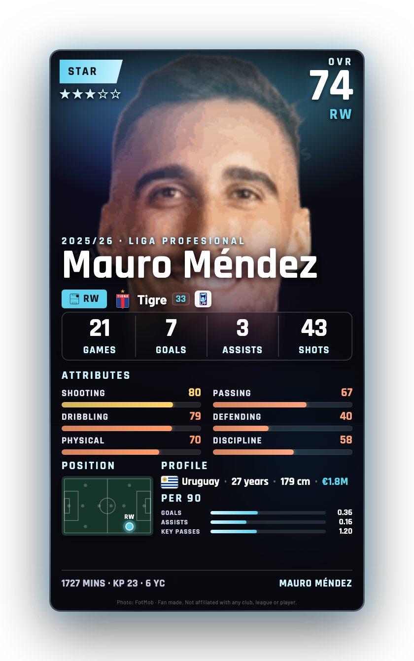 Mauro Méndez