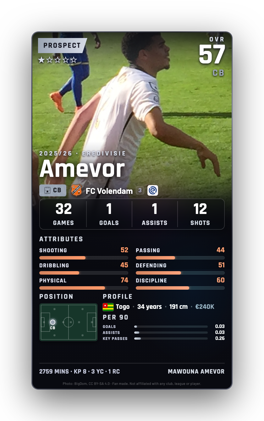 Amevor