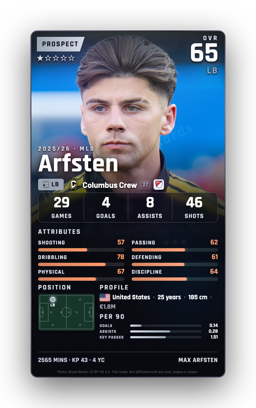 Arfsten