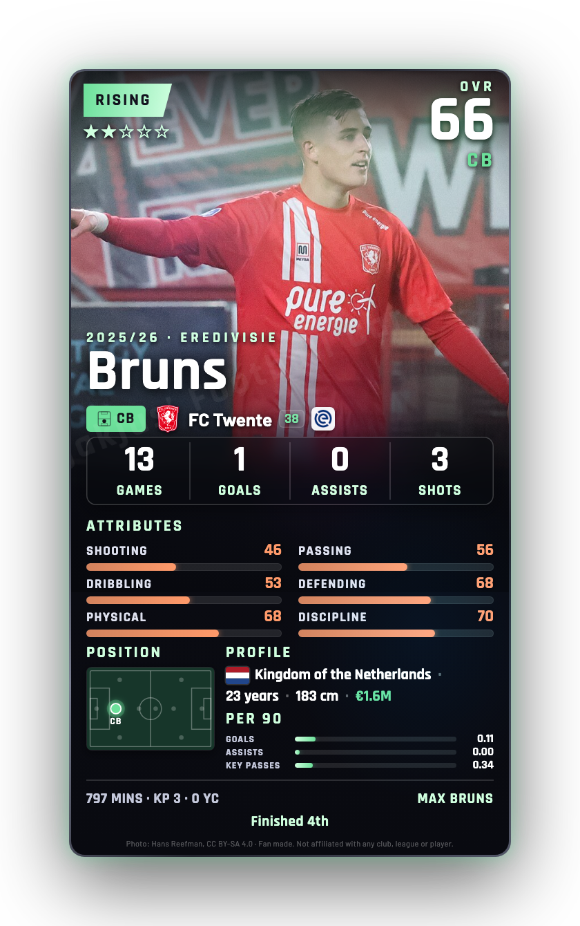 Bruns