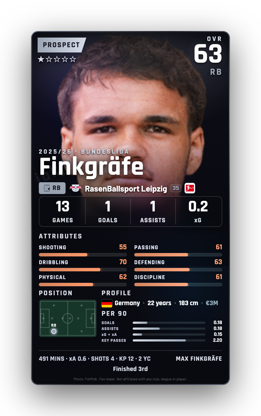 Finkgräfe