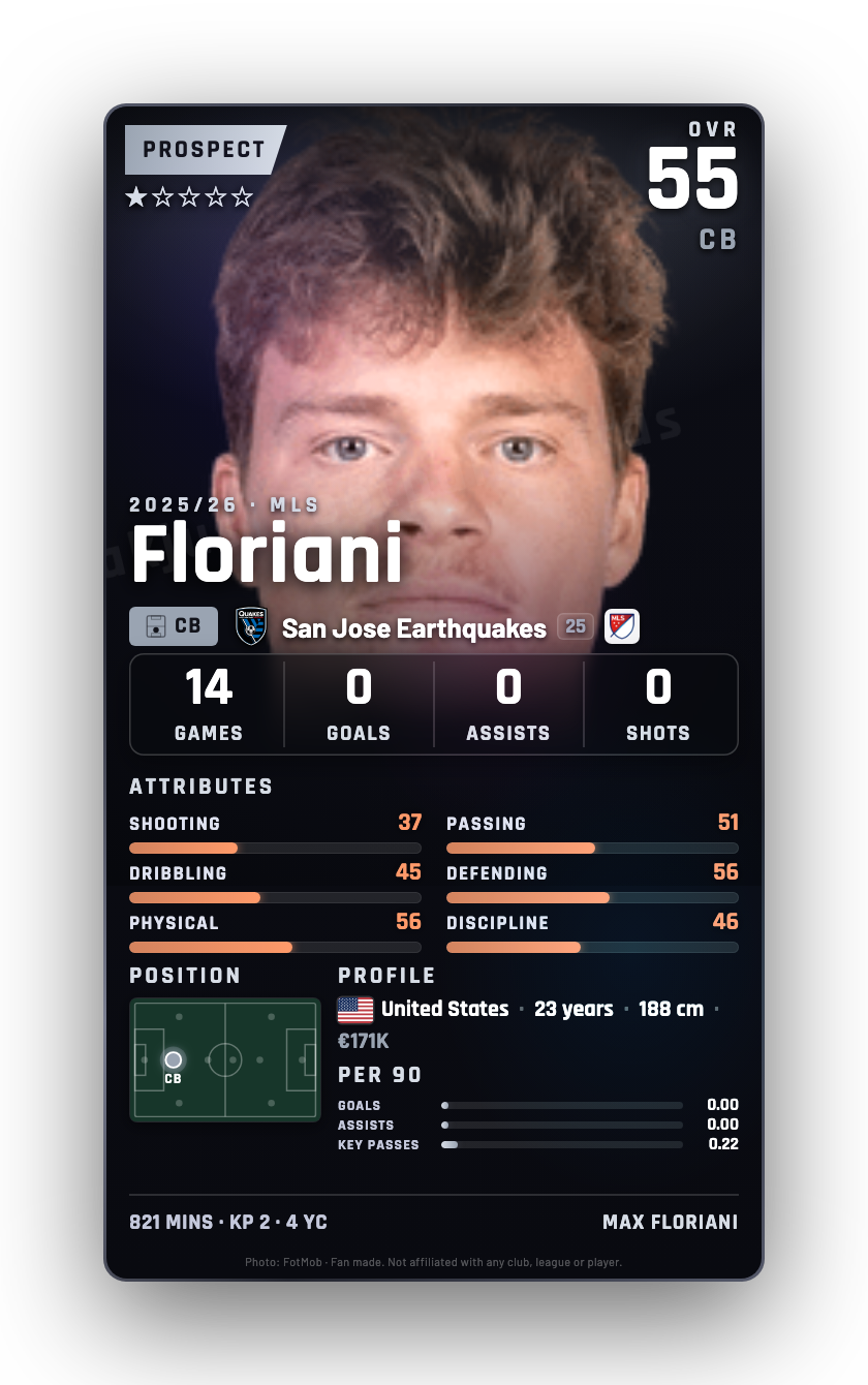 Floriani