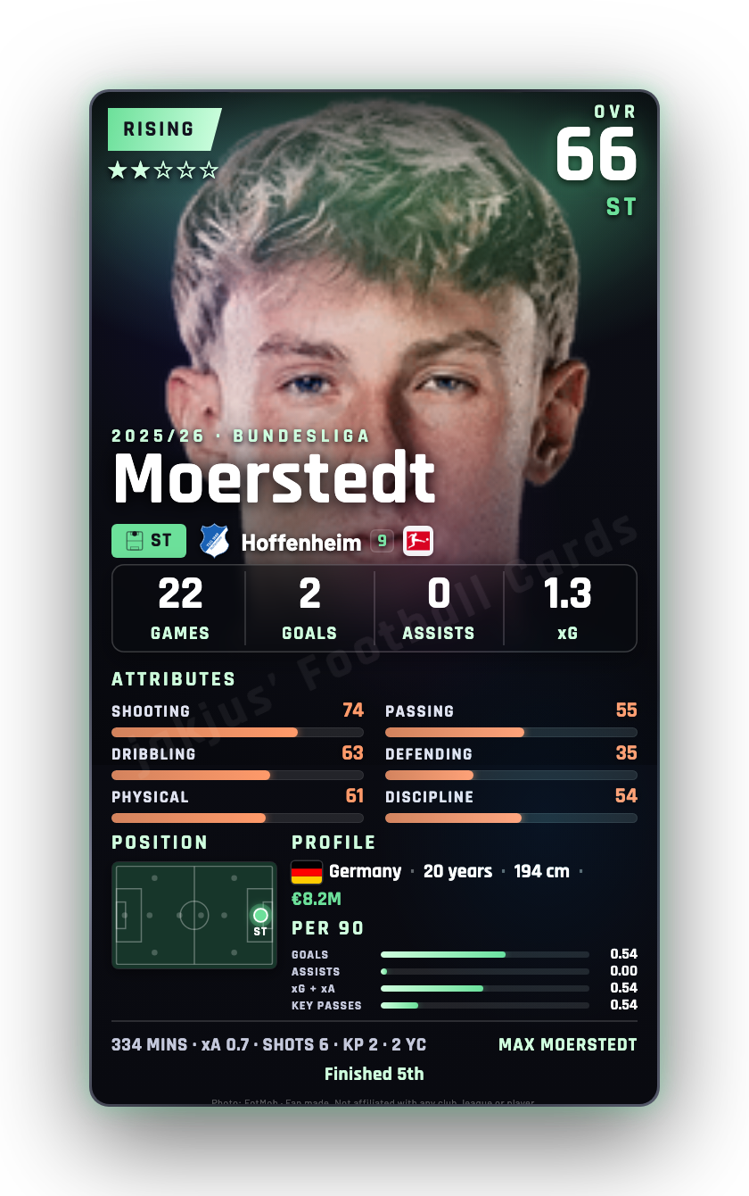 Moerstedt