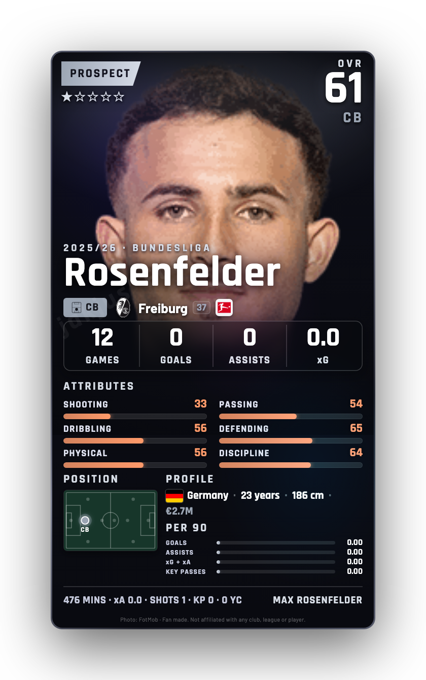 Rosenfelder