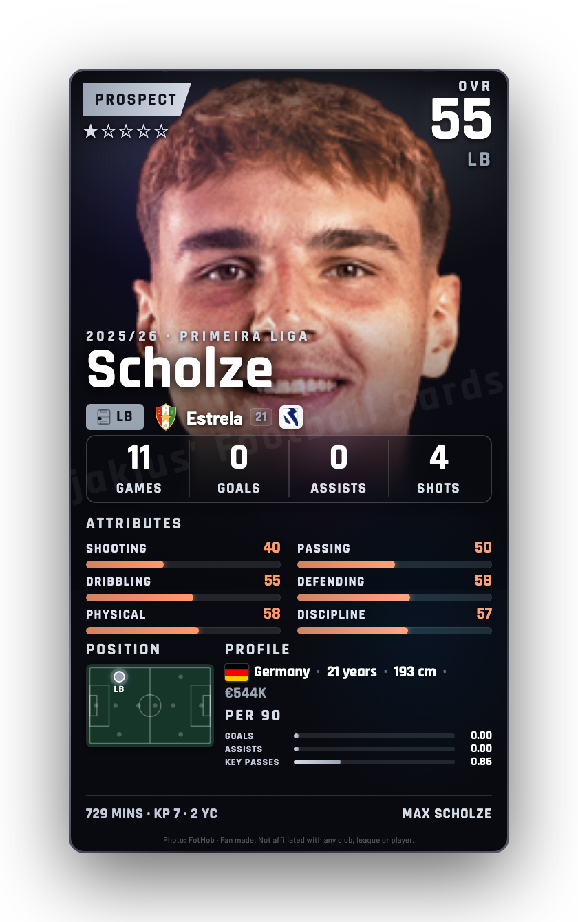 Scholze