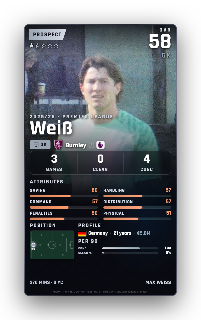 Weiß