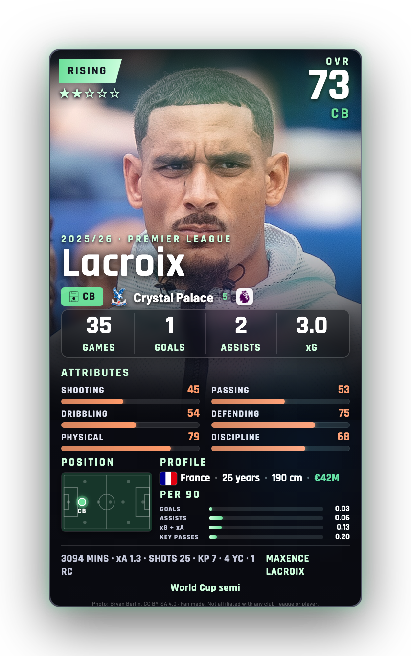 Lacroix