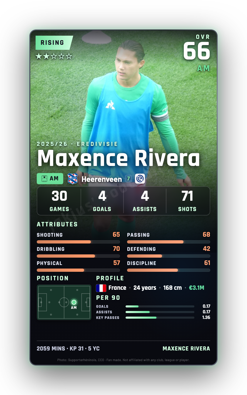 Maxence Rivera