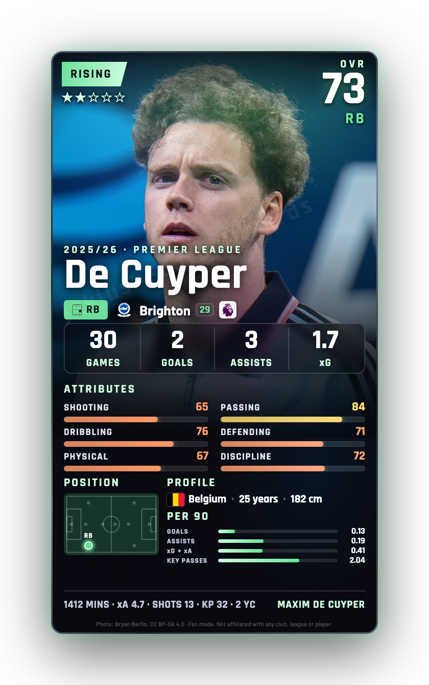 De Cuyper