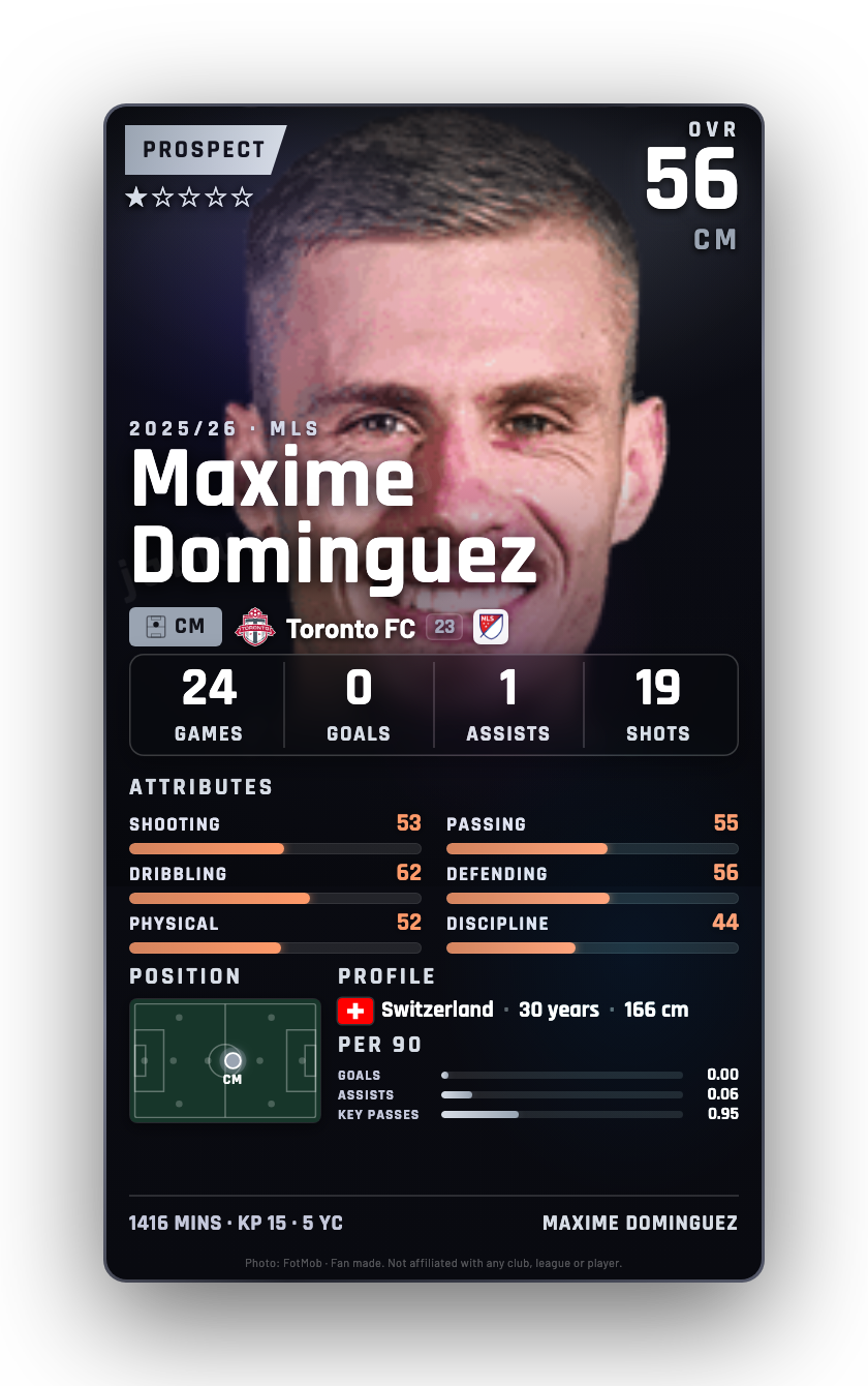 Maxime Dominguez