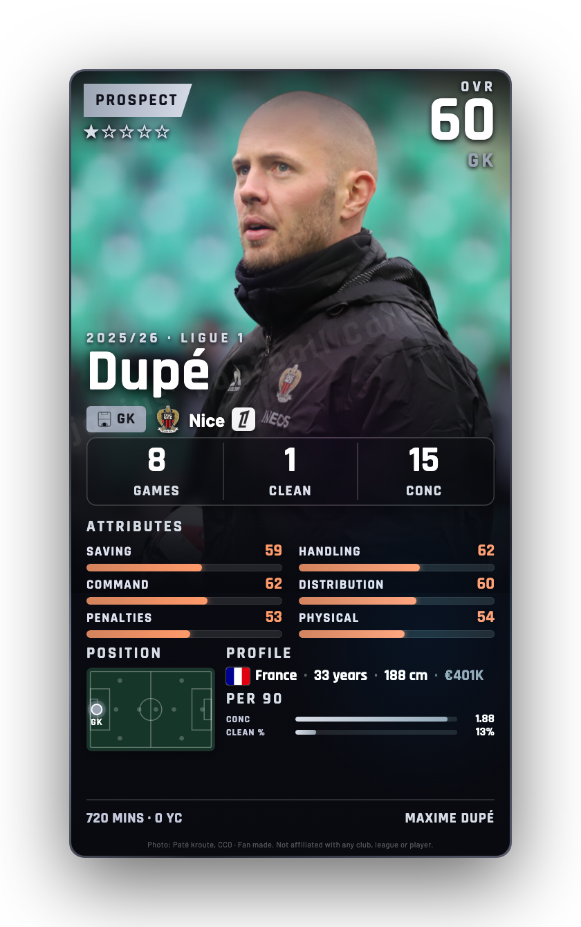 Dupé