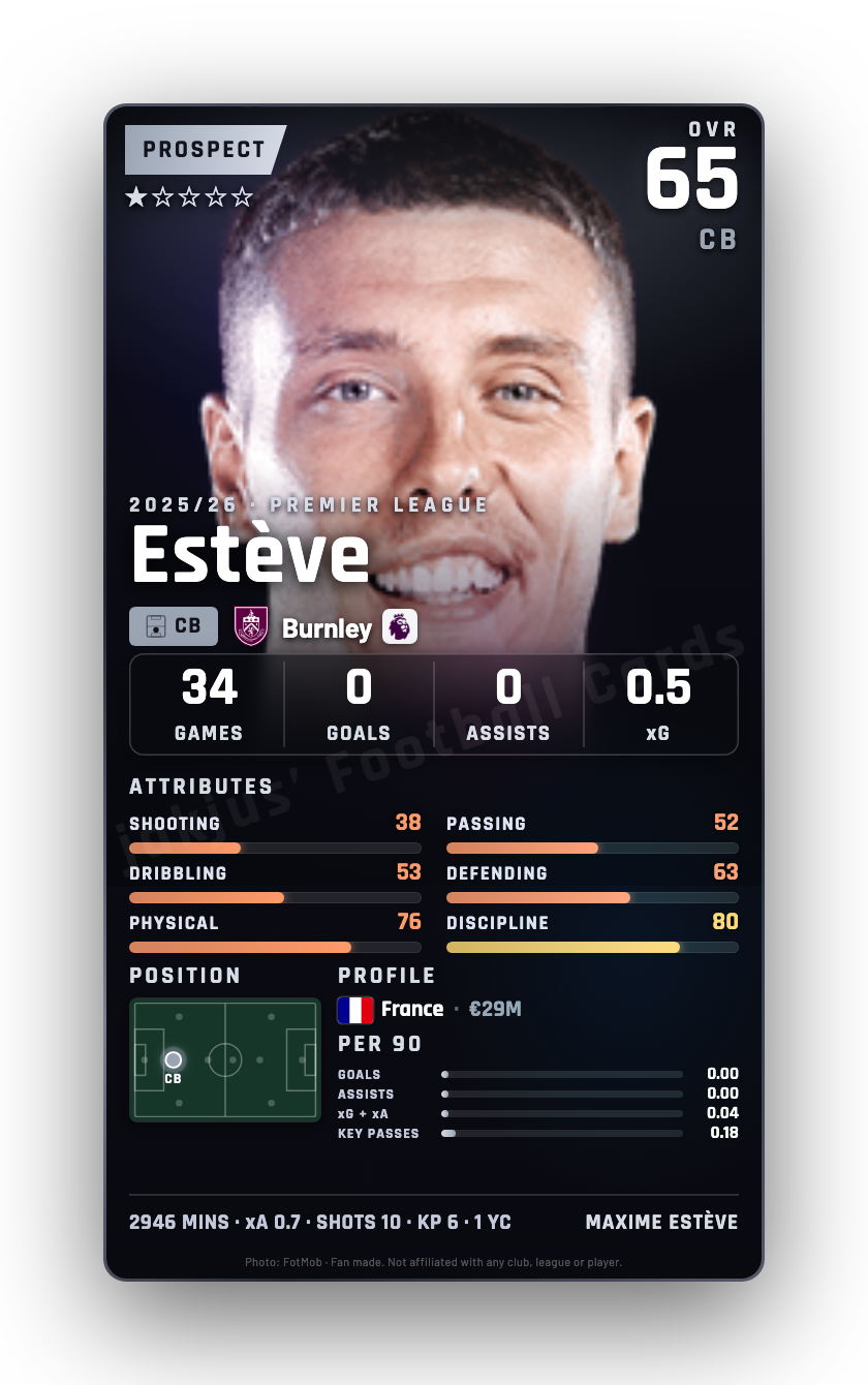 Estève