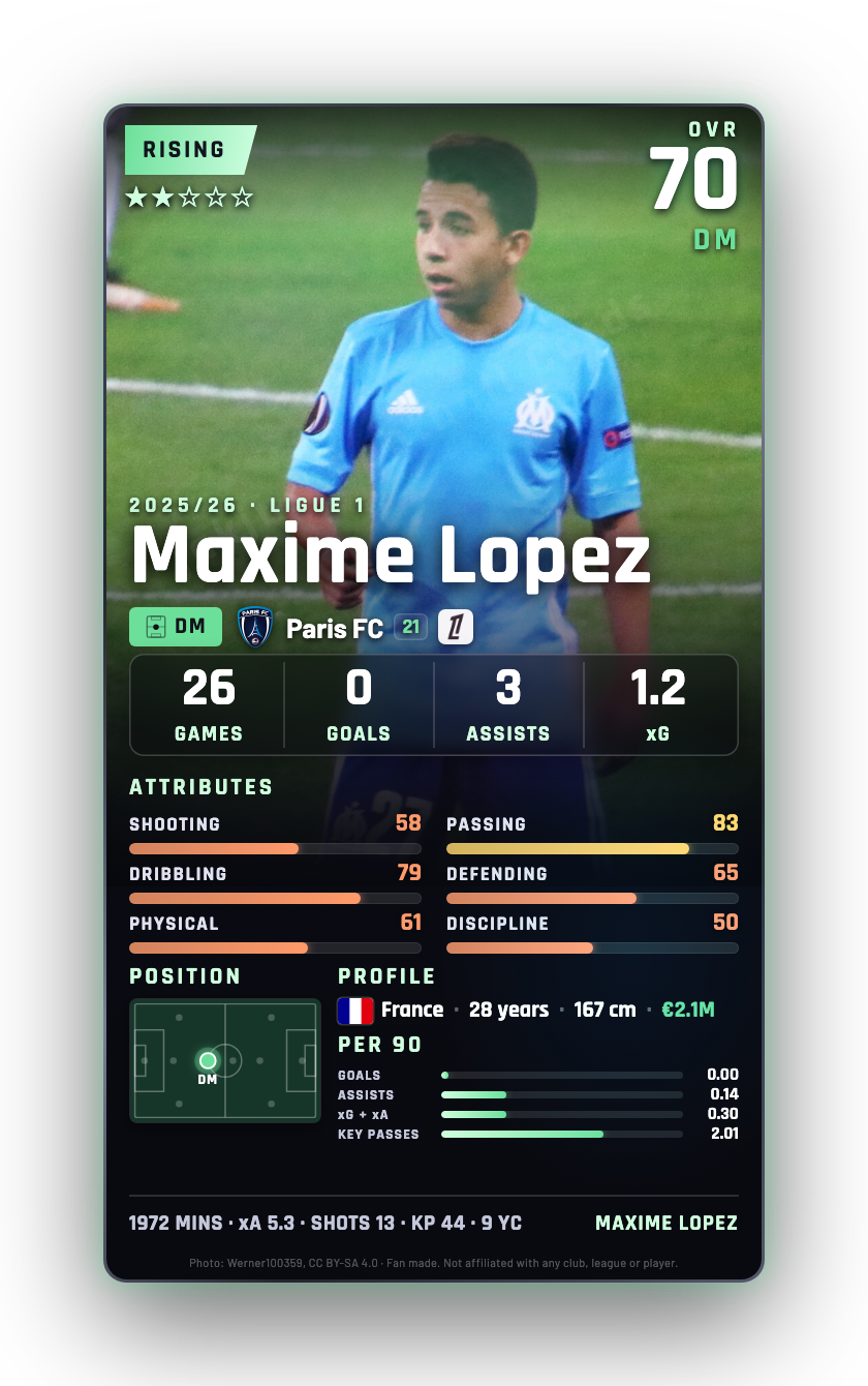 Maxime Lopez