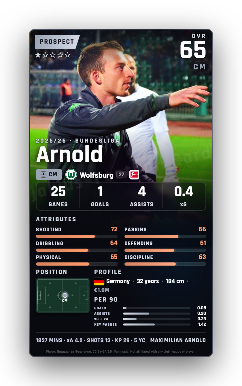 Arnold