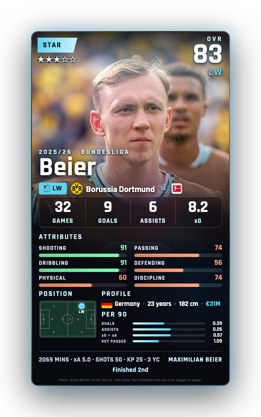 Beier