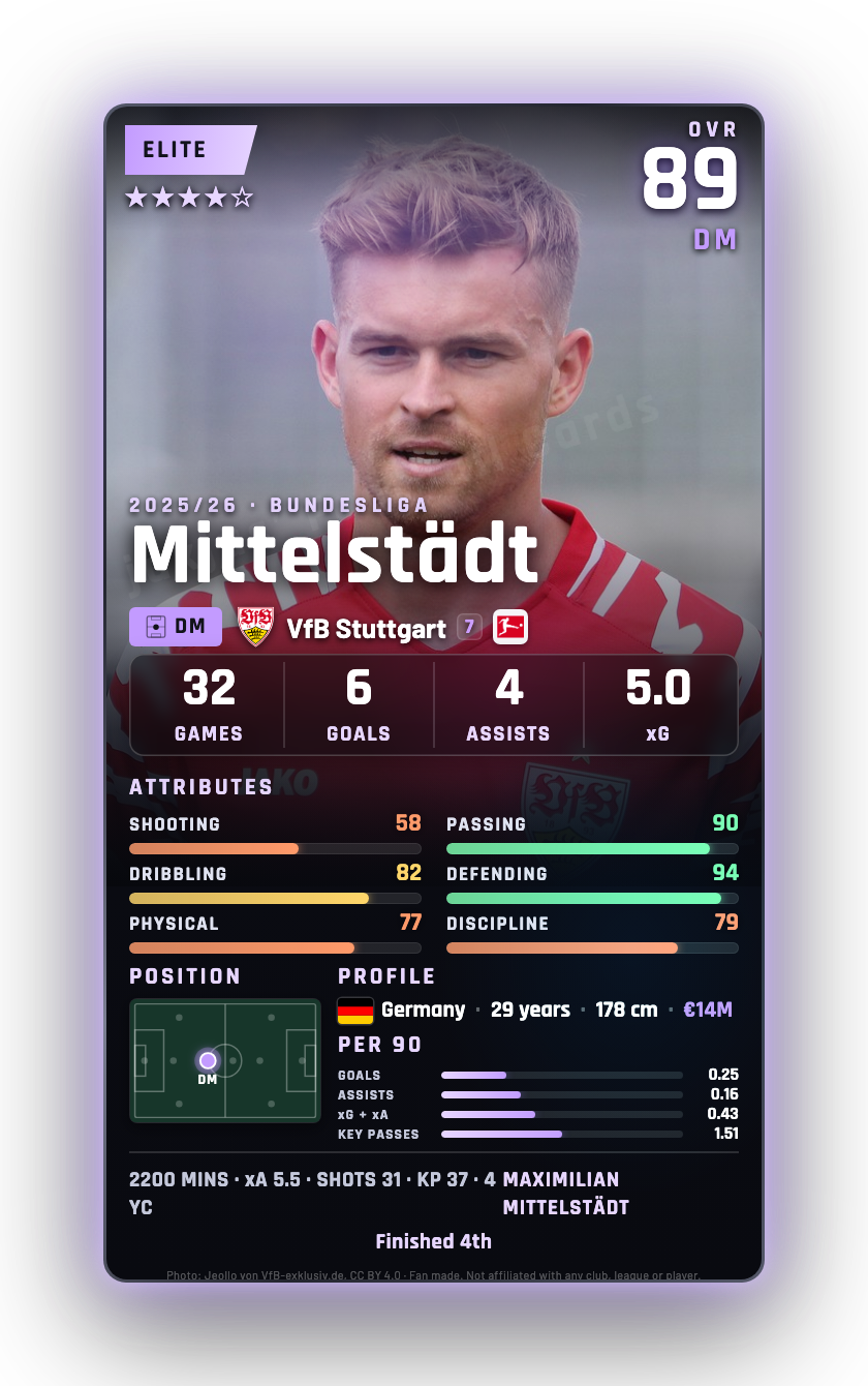 Mittelstädt