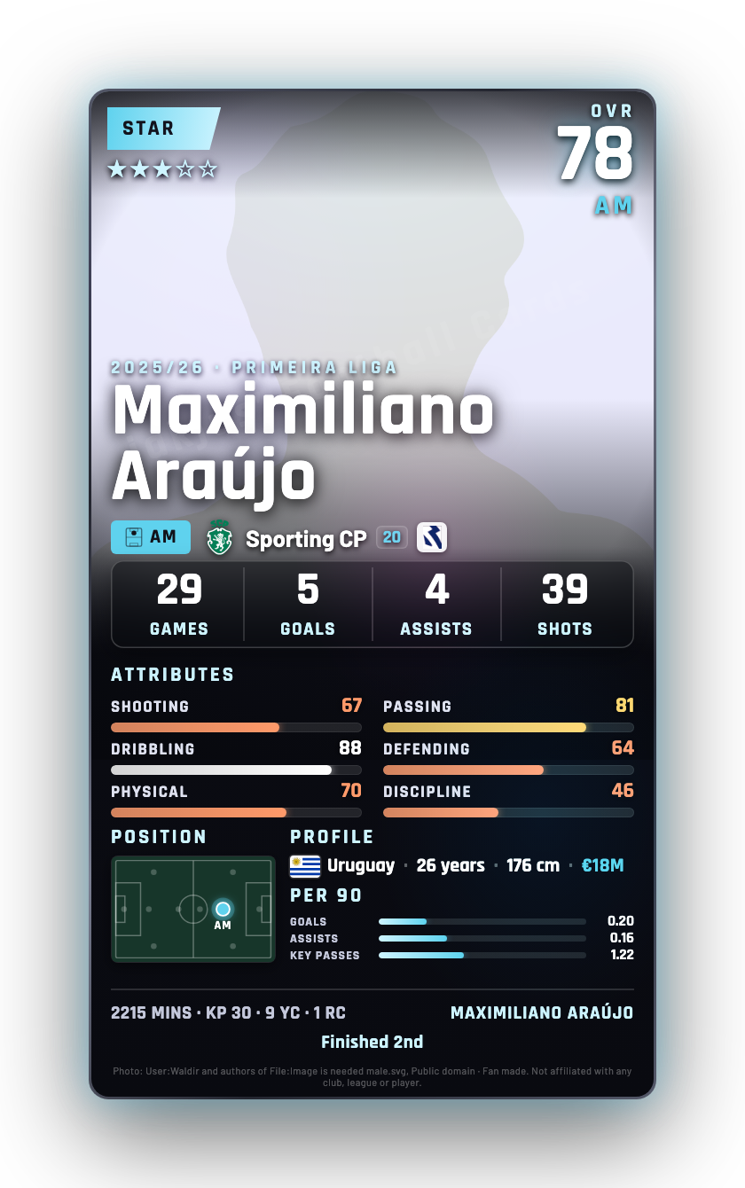 Maximiliano Araújo