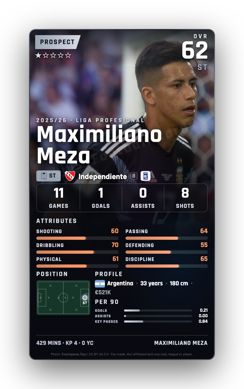 Maximiliano Meza