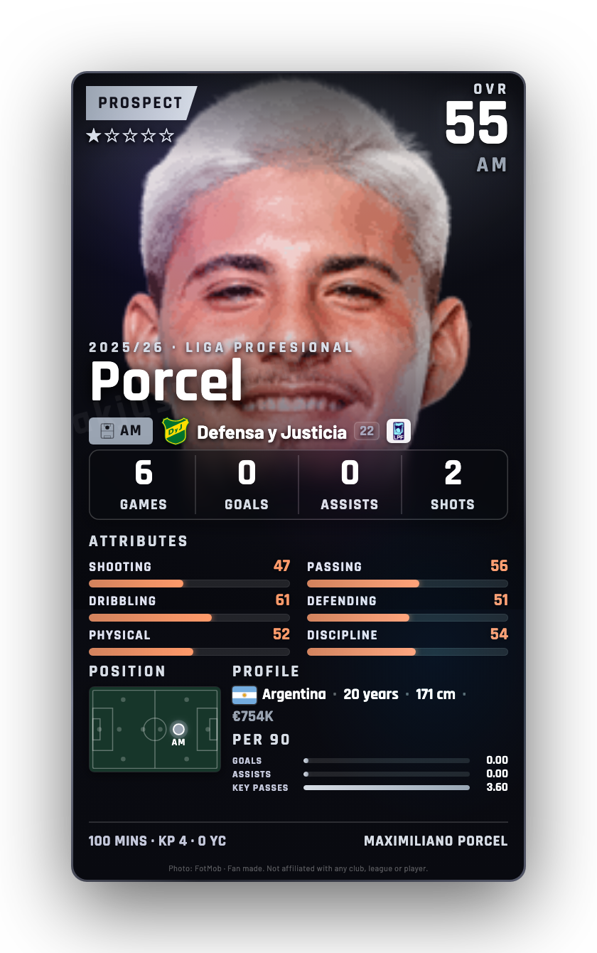 Porcel