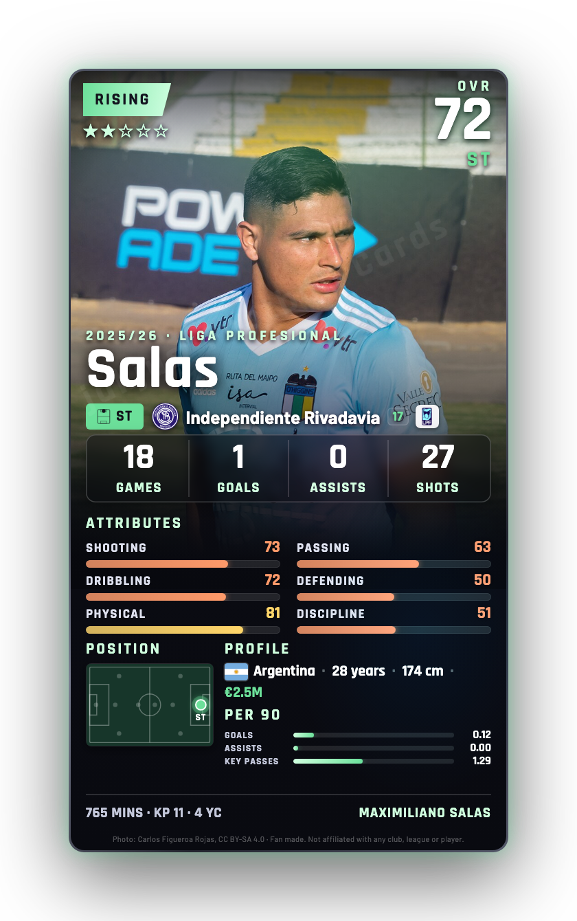 Salas
