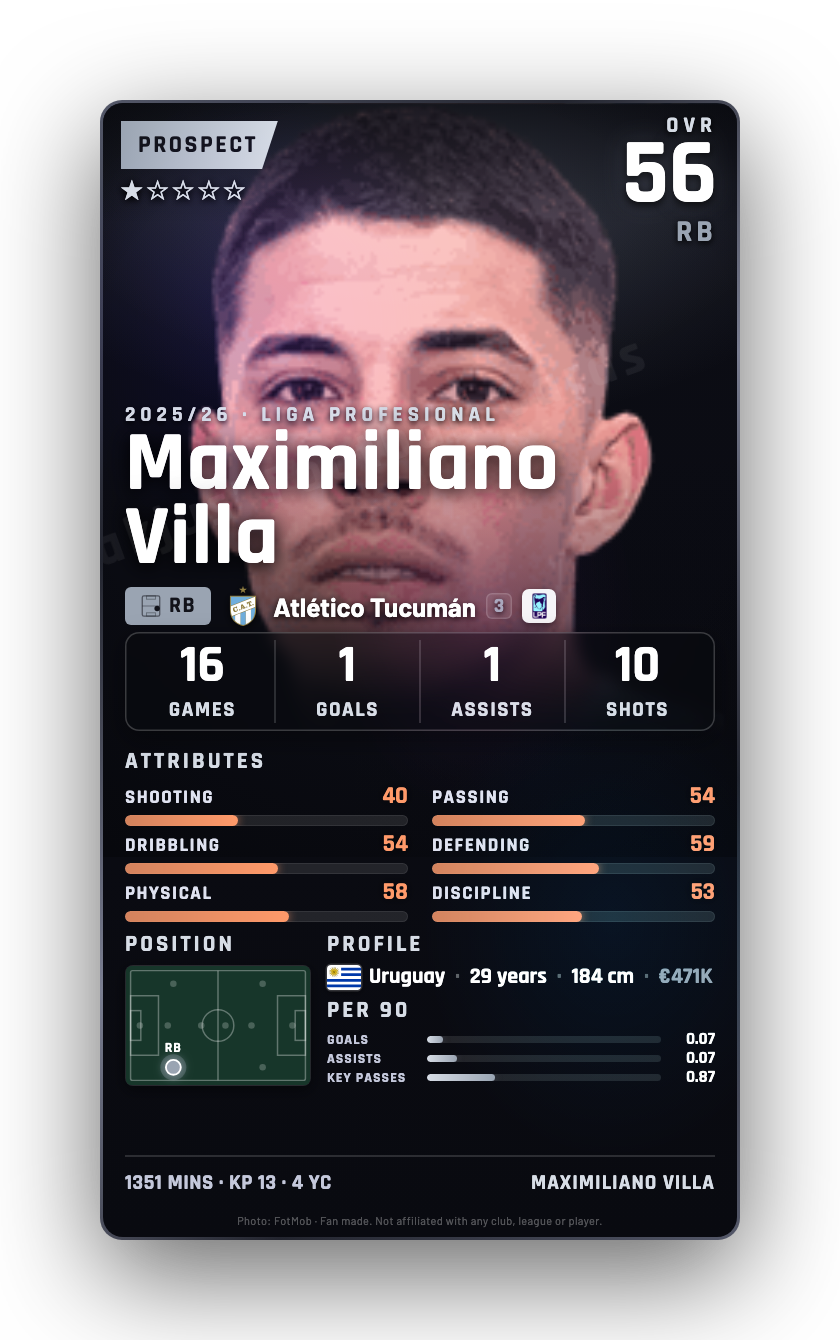 Maximiliano Villa