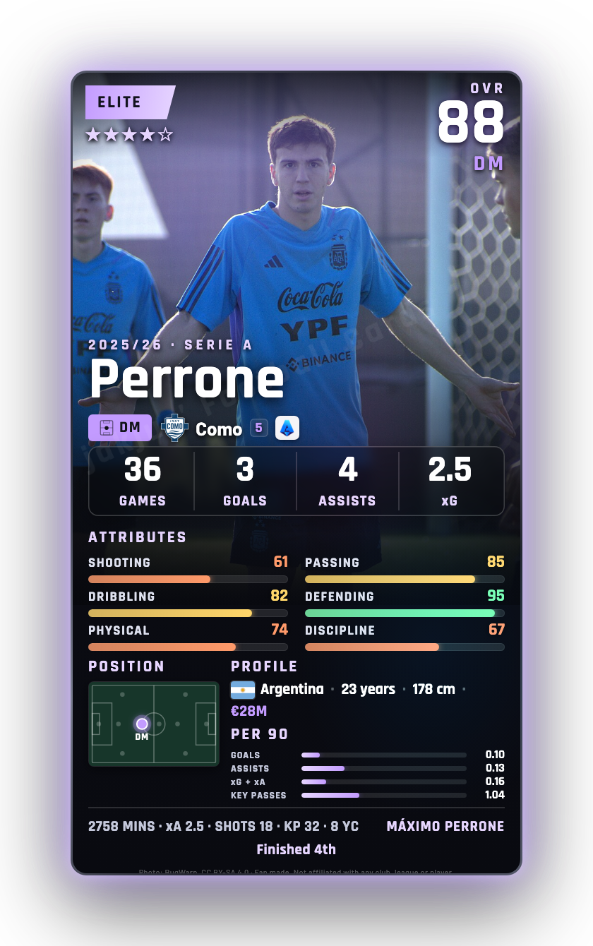 Perrone