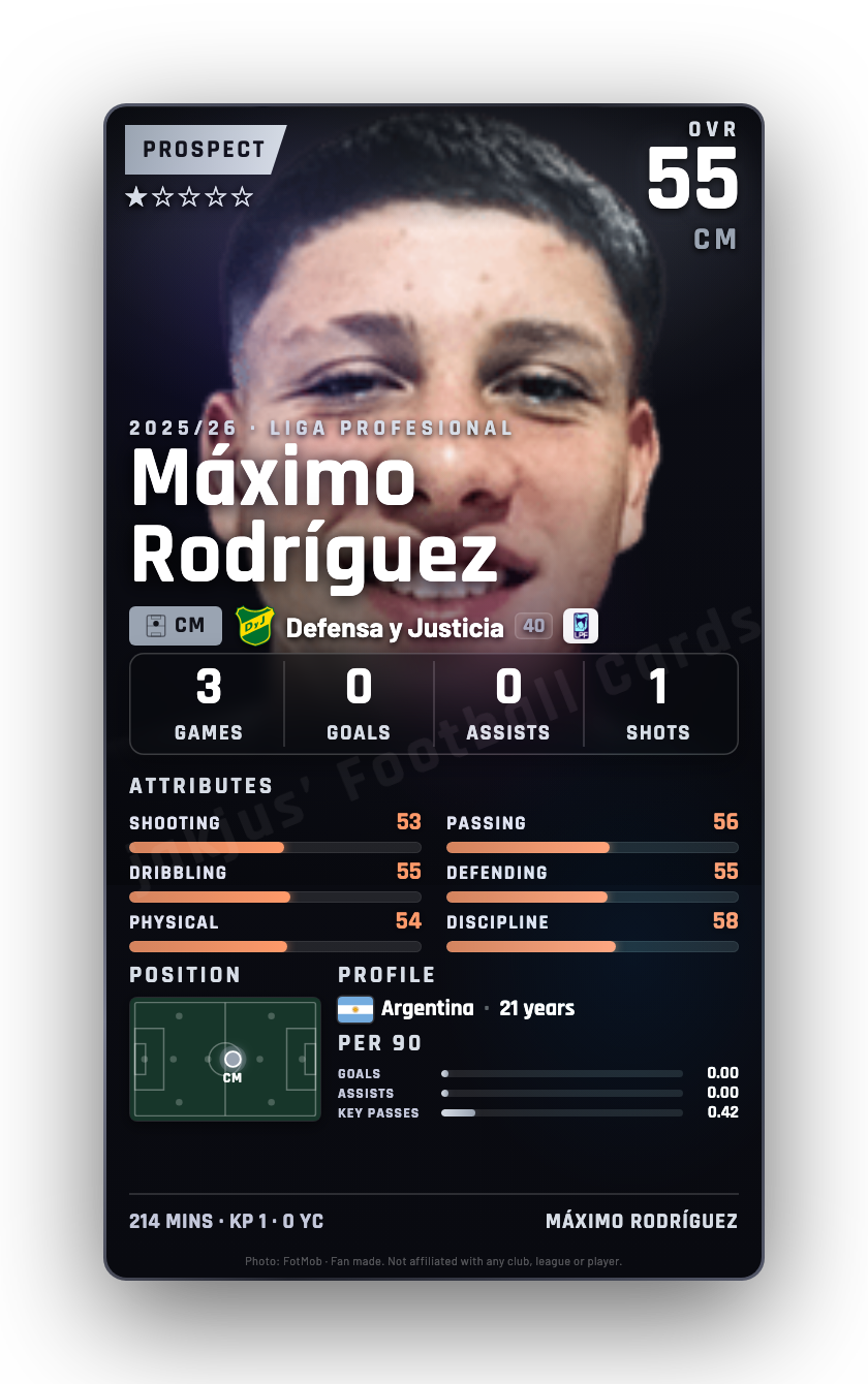 Máximo Rodríguez