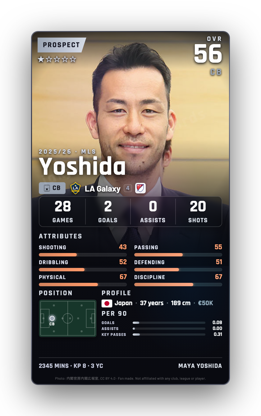 Yoshida